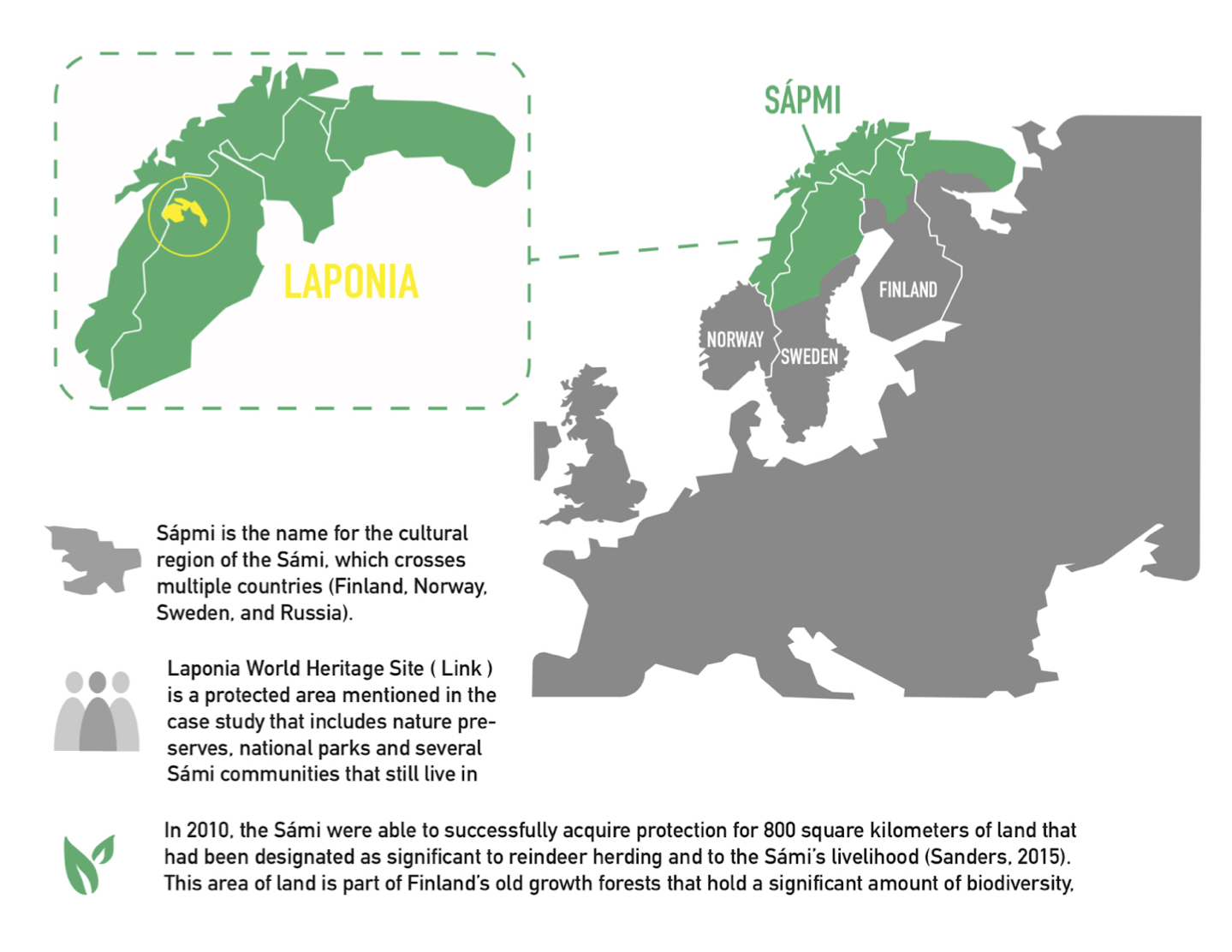 Sami People Map